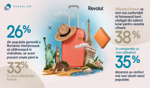 Studiu Reveal Marketing Research - Serviciile de tip fintech îi ajută pe români să își planifice vacanțe mai lungi