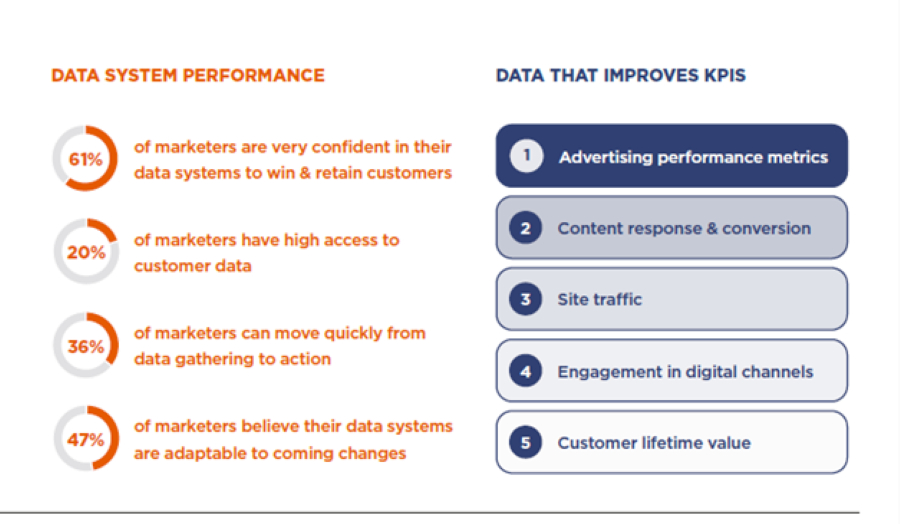 Marketing data at high speed: challenges and opportunities