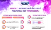 Generatia Z- mult mai deschisa sa foloseasca prezervativele decat Young Millennials
